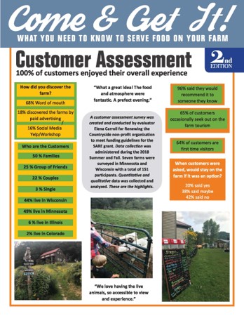 Customer Assessment image for Come & Get It manual